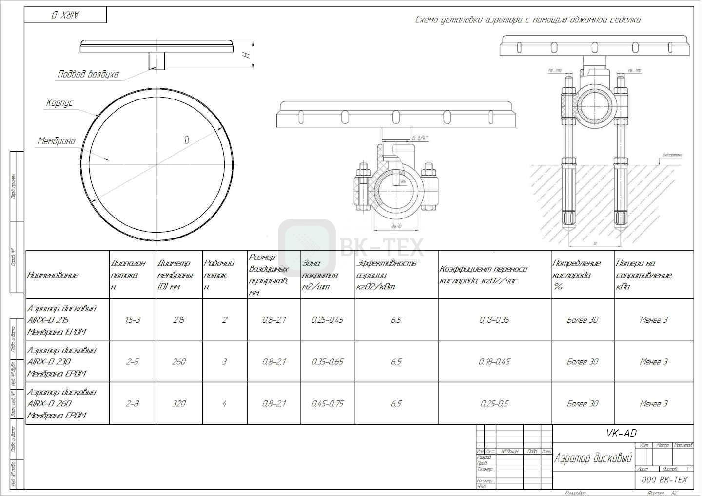 Аэрационные системы %name Аэрационные системы